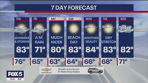 Big temperature drop later this week for NYC