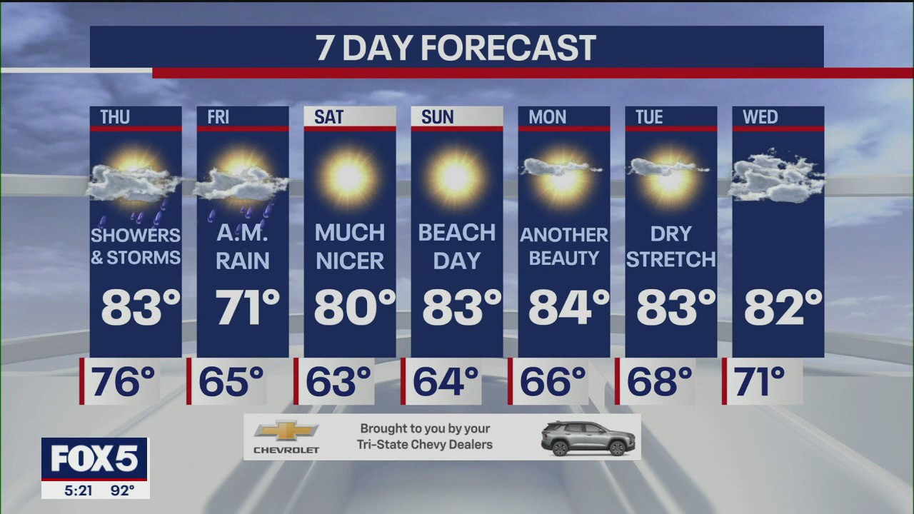 Big temperature drop later this week for NYC