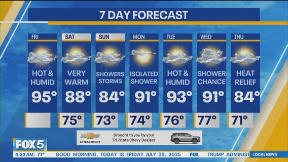 NYC weather forecast