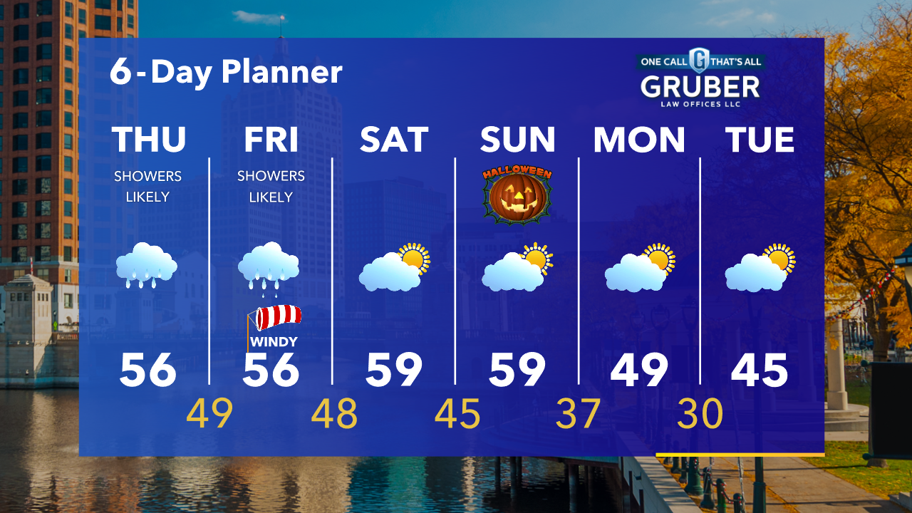 Weather Webcast with Tom Wachs