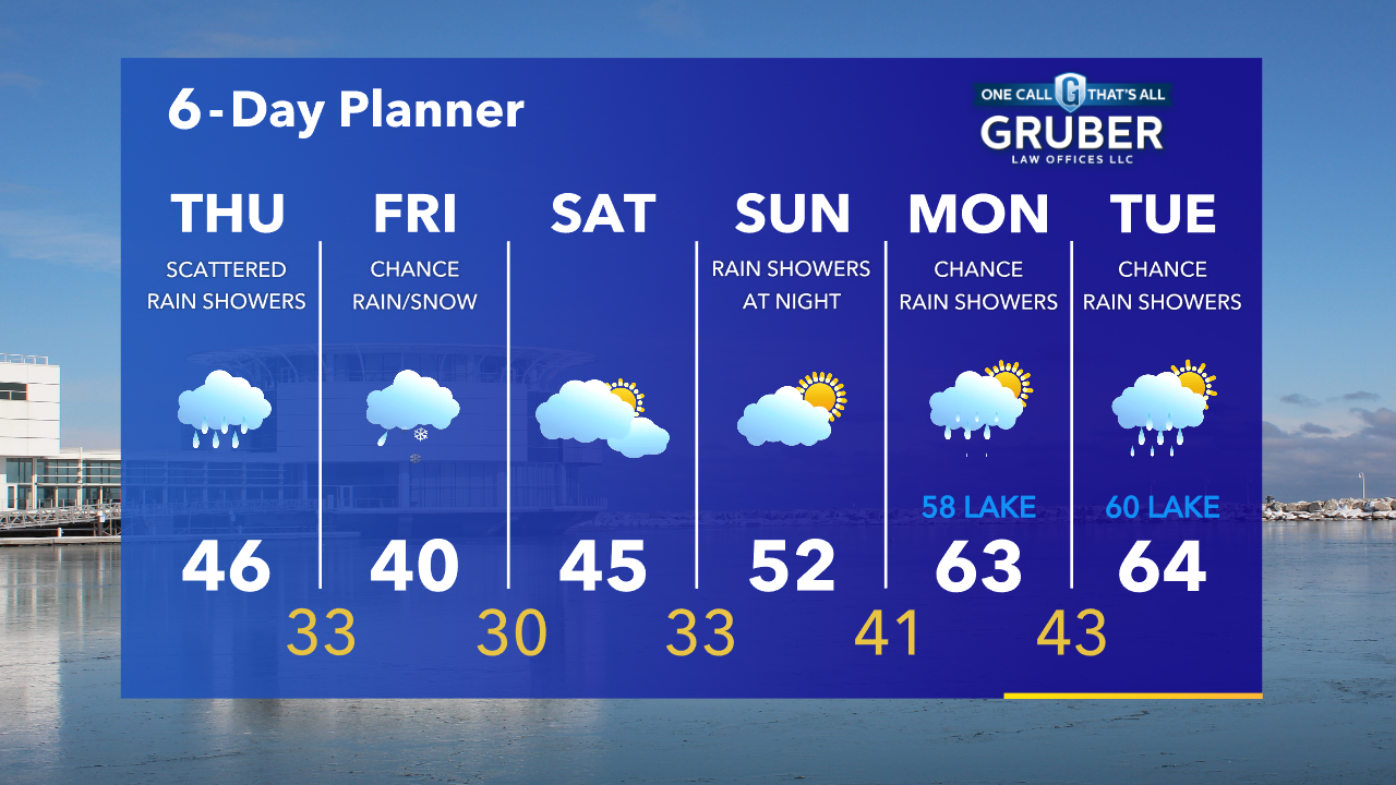 Weather Webcast with Tom Wachs