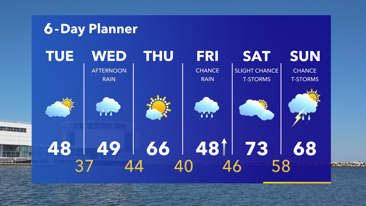 Weather Webcast with Tom Wachs