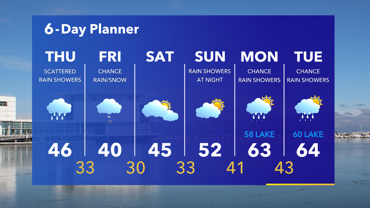Weather Webcast with Tom Wachs