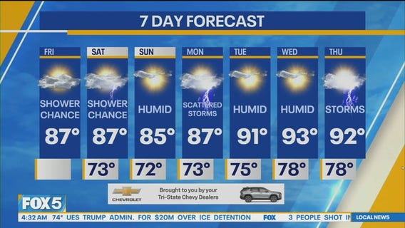 NYC weather forecast