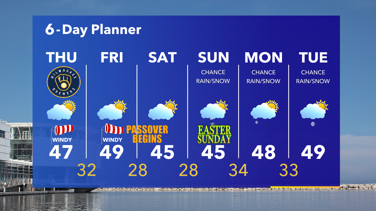 Weather Webcast with Tom Wachs