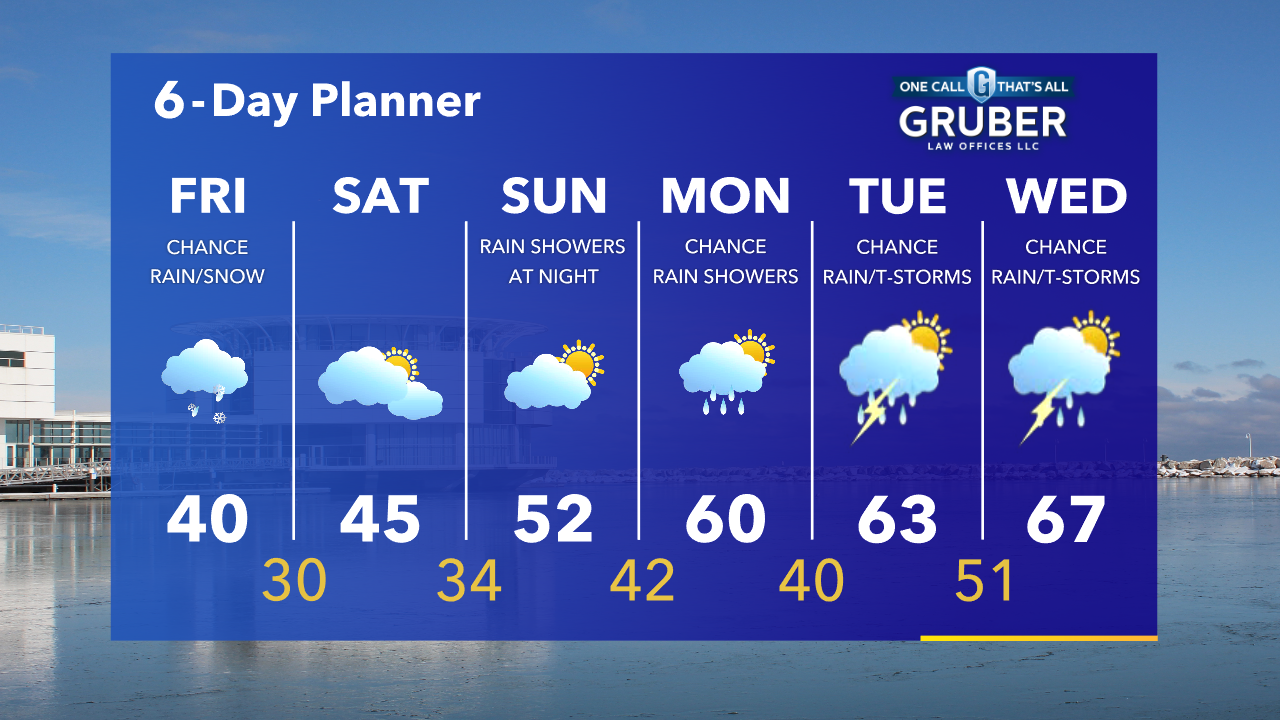 Weather Webcast with Tom Wachs