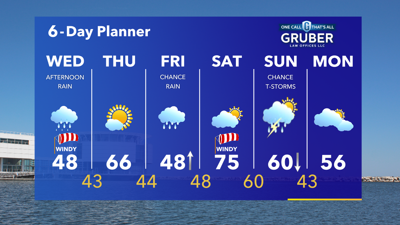 Weather Webcast with Tom Wachs