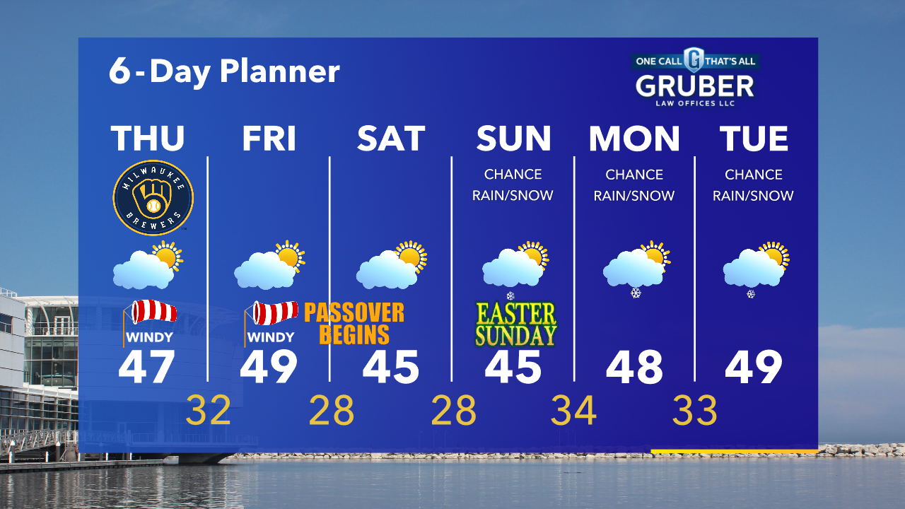Weather Webcast with Tom Wachs