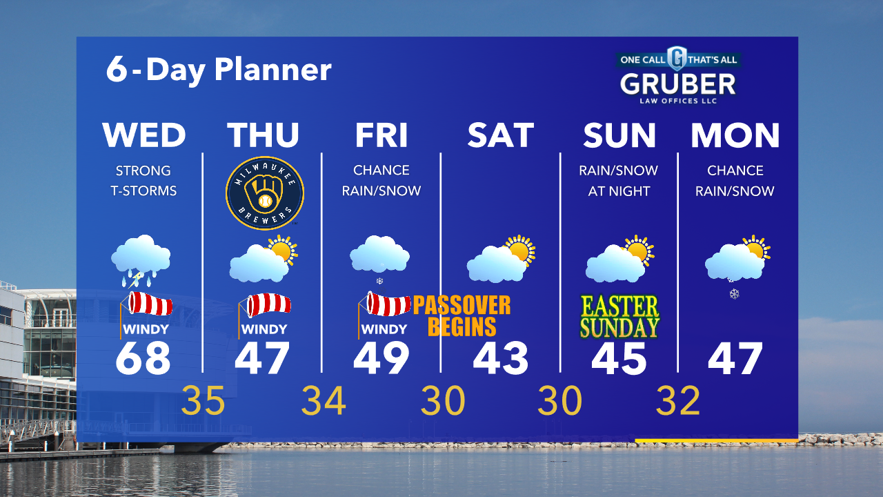 Weather Webcast with Tom Wachs