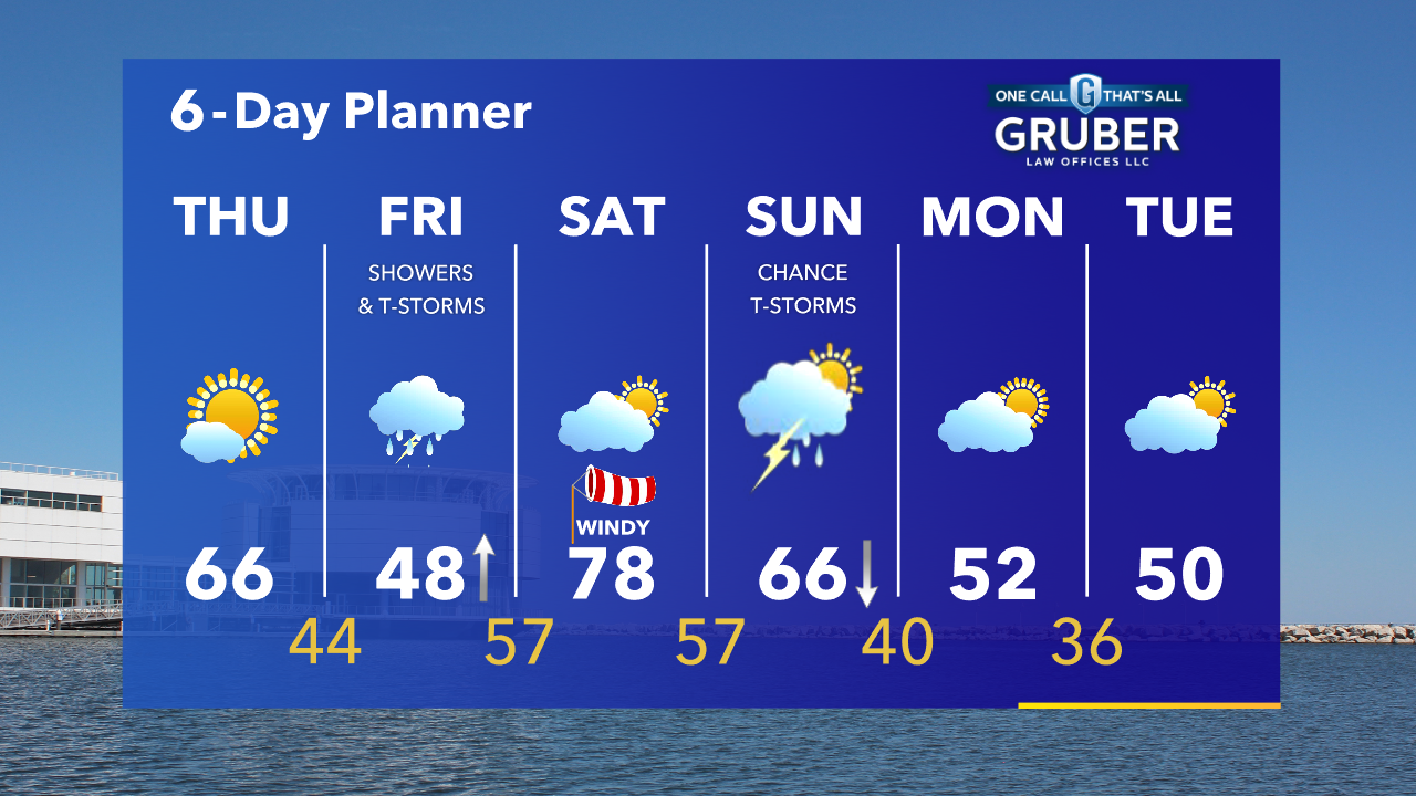 Weather Webcast with Tom Wachs