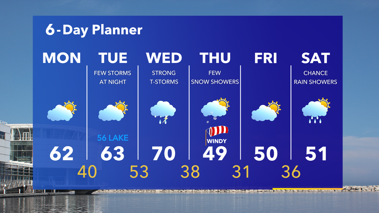 Weather Webcast with Tom Wachs