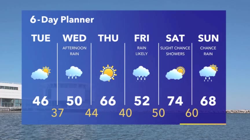 Weather Webcast with Meteorologist Stephanie Barichello