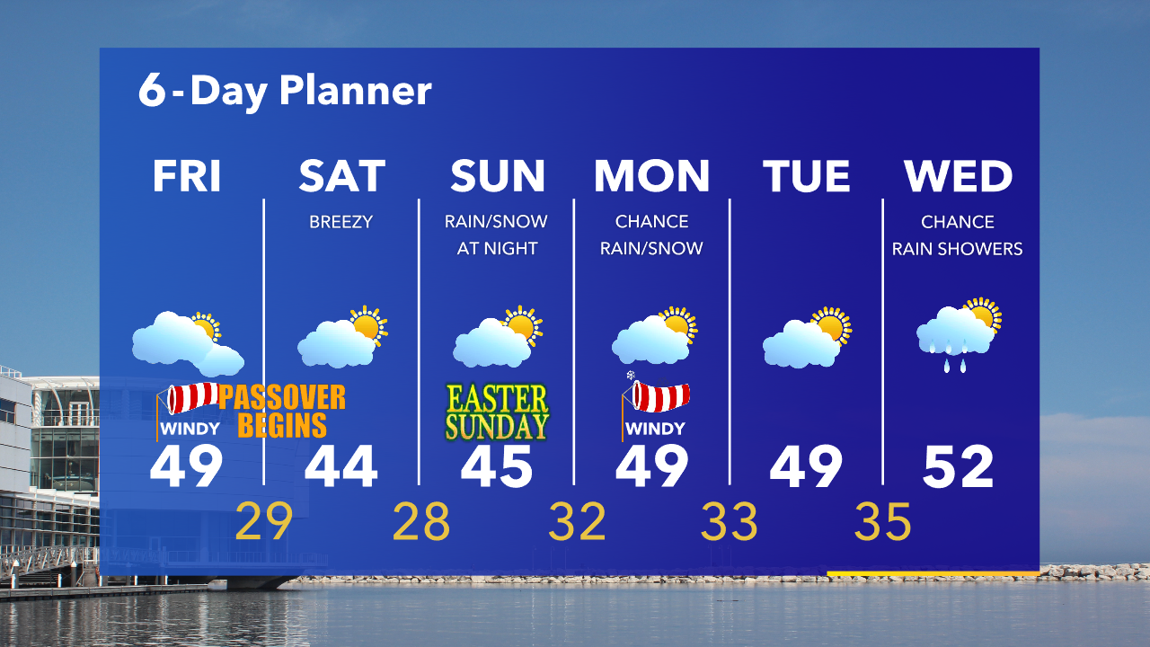 Weather Webcast with Tom Wachs