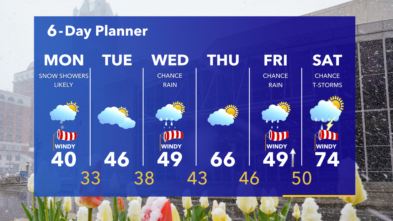 Weather Webcast with Tom Wachs