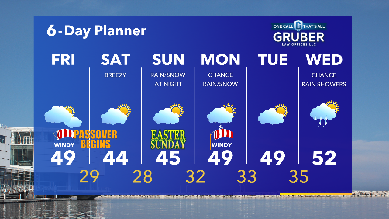 Weather Webcast with Tom Wachs