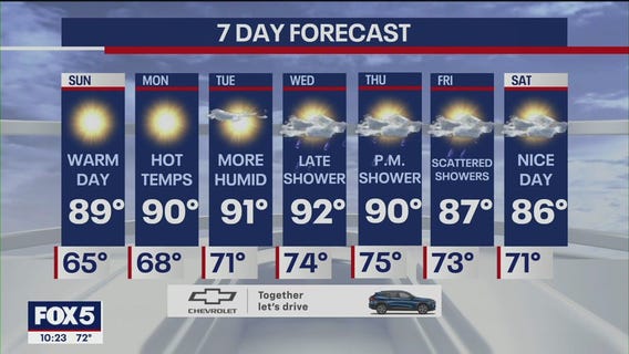 NYC Weather Forecast