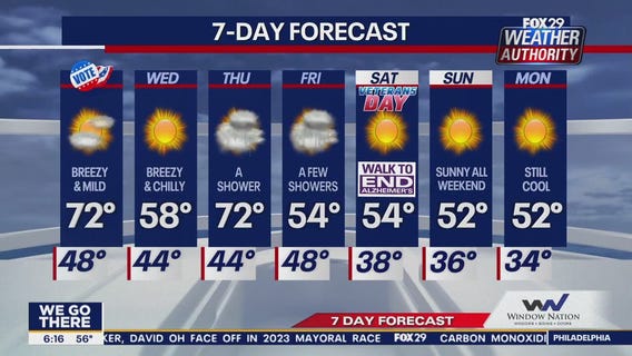 Weather Authority: Tuesday morning forecast