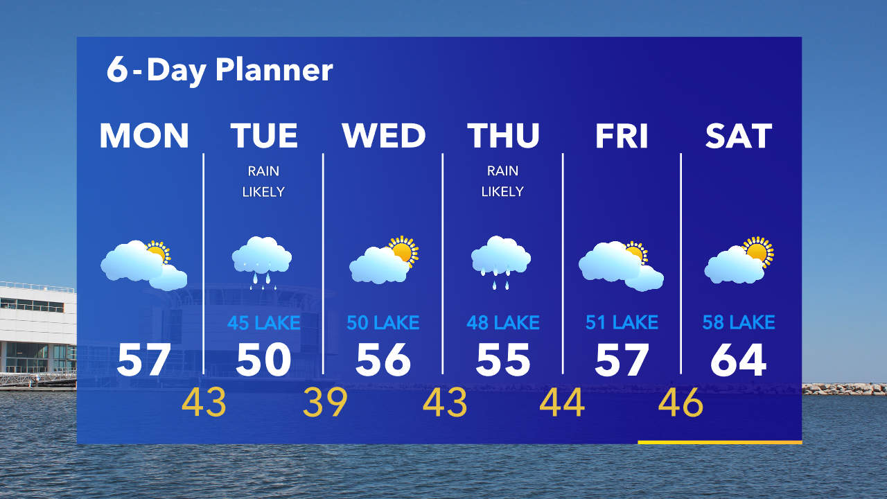 Weather Webcast with Tom Wachs