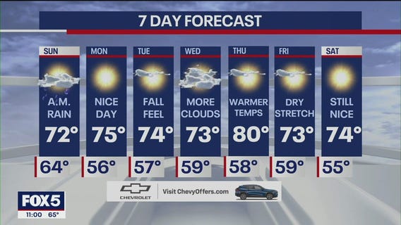 NYC Weather Forecast