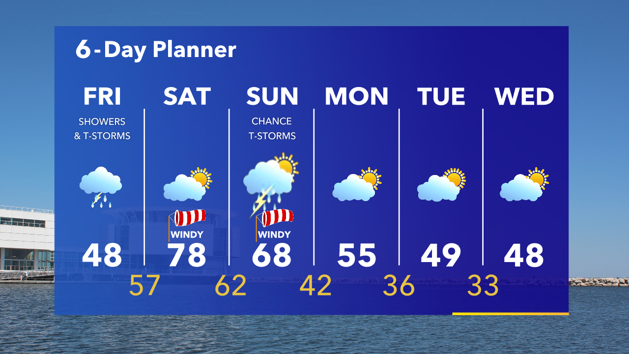 Weather Webcast with Tom Wachs