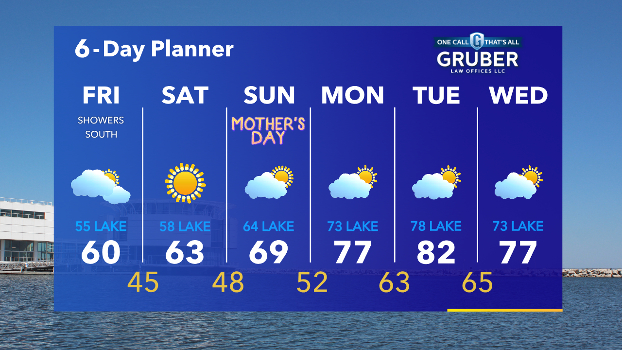 Weather Webcast with Tom Wachs