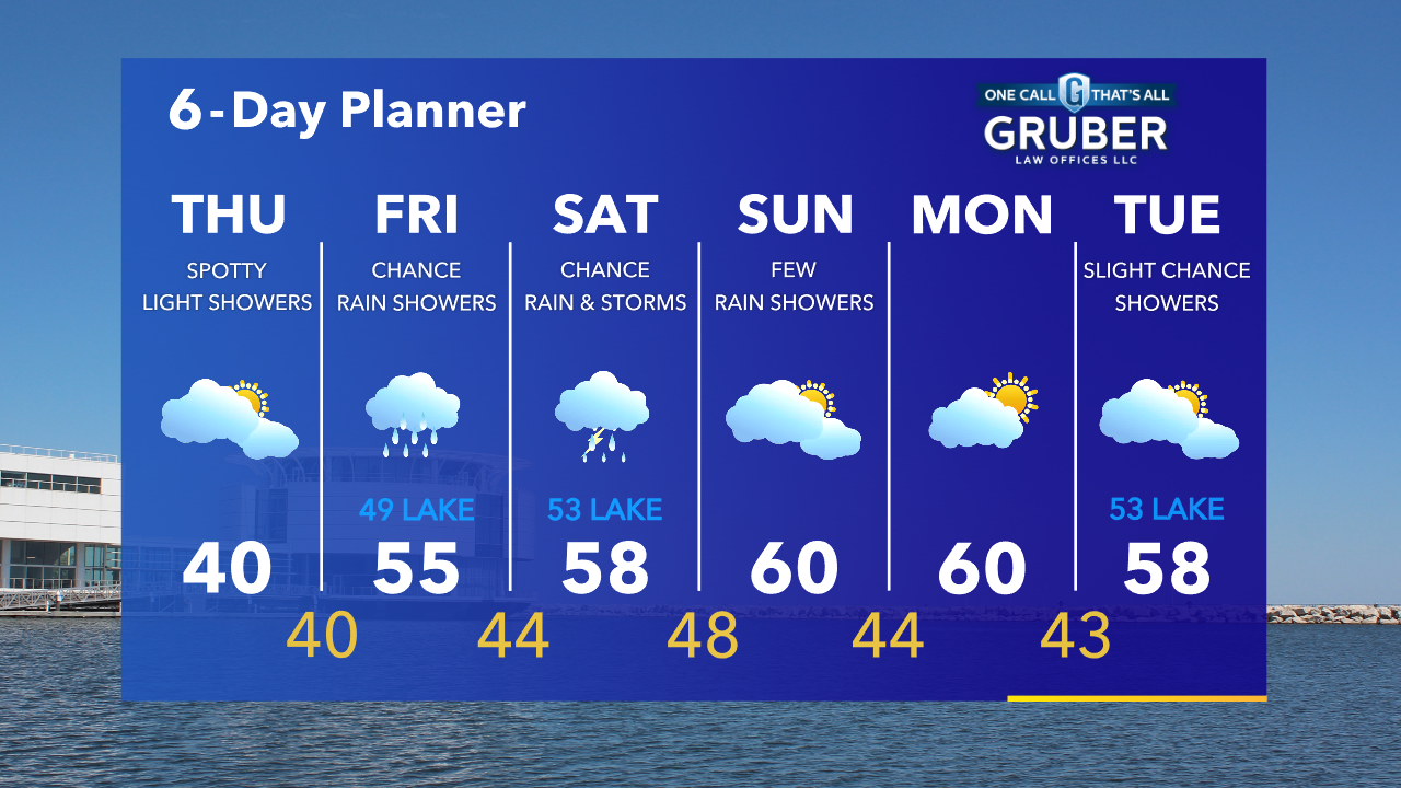 Weather Webcast with Tom Wachs