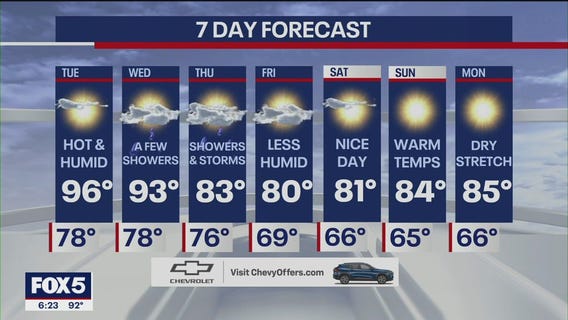 NYC Weather Forecast