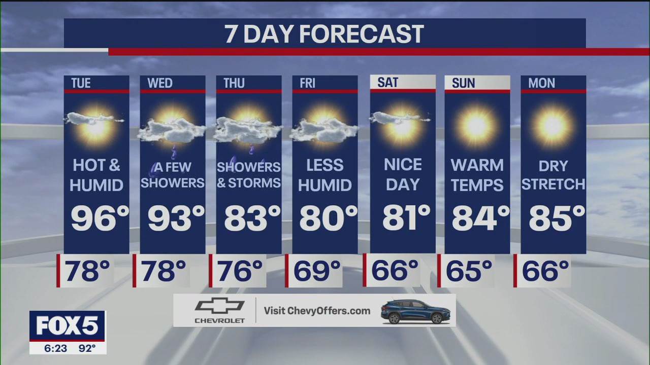 NYC Weather Forecast