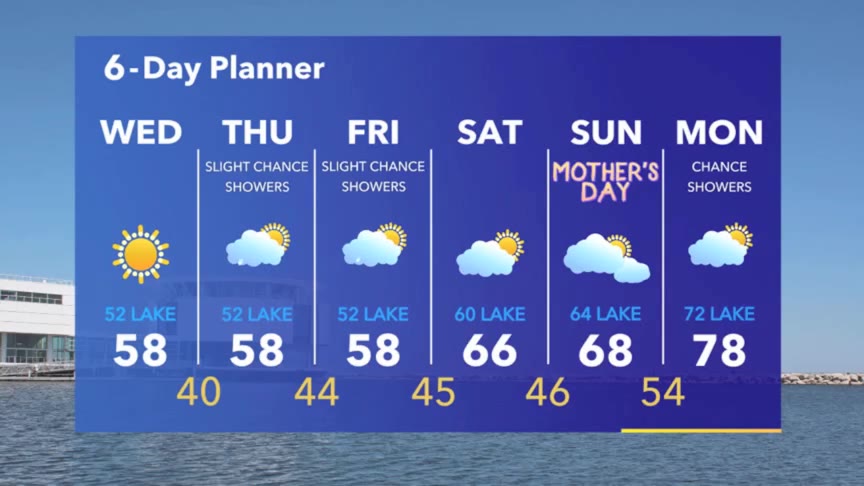 Weather Webcast with Meteorologist Stephanie Barichello