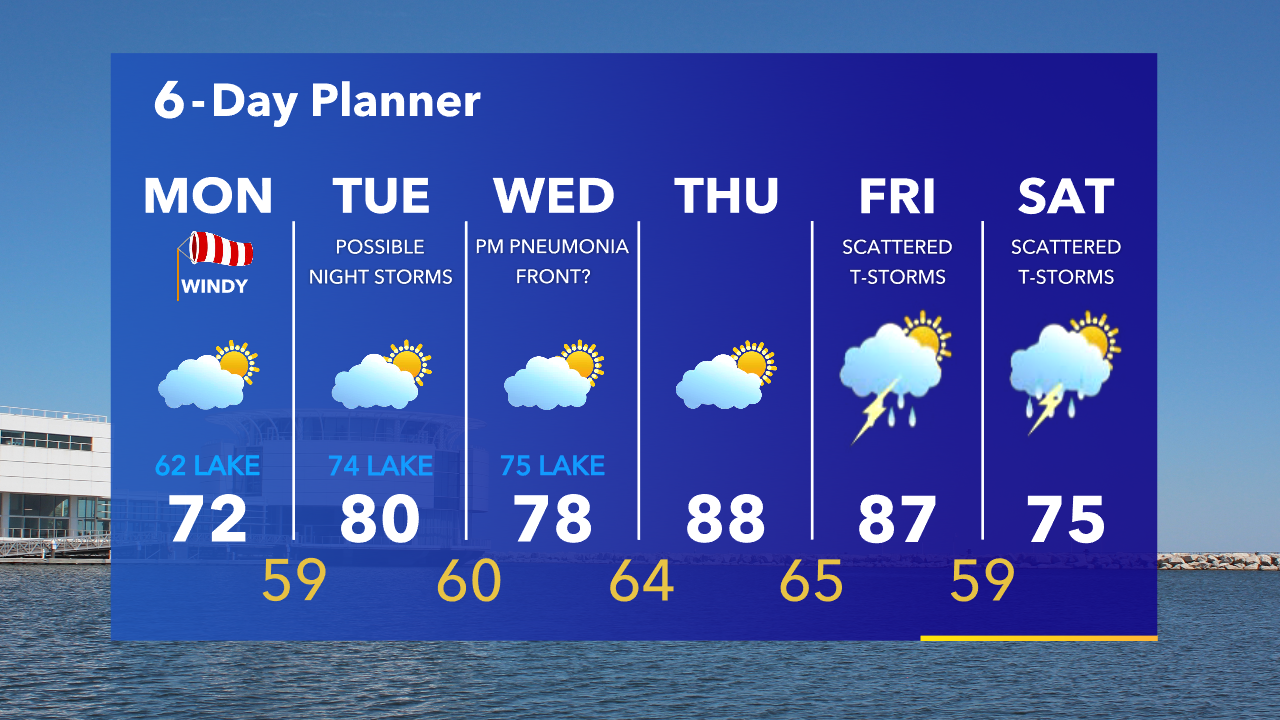 Weather Webcast with Tom Wachs