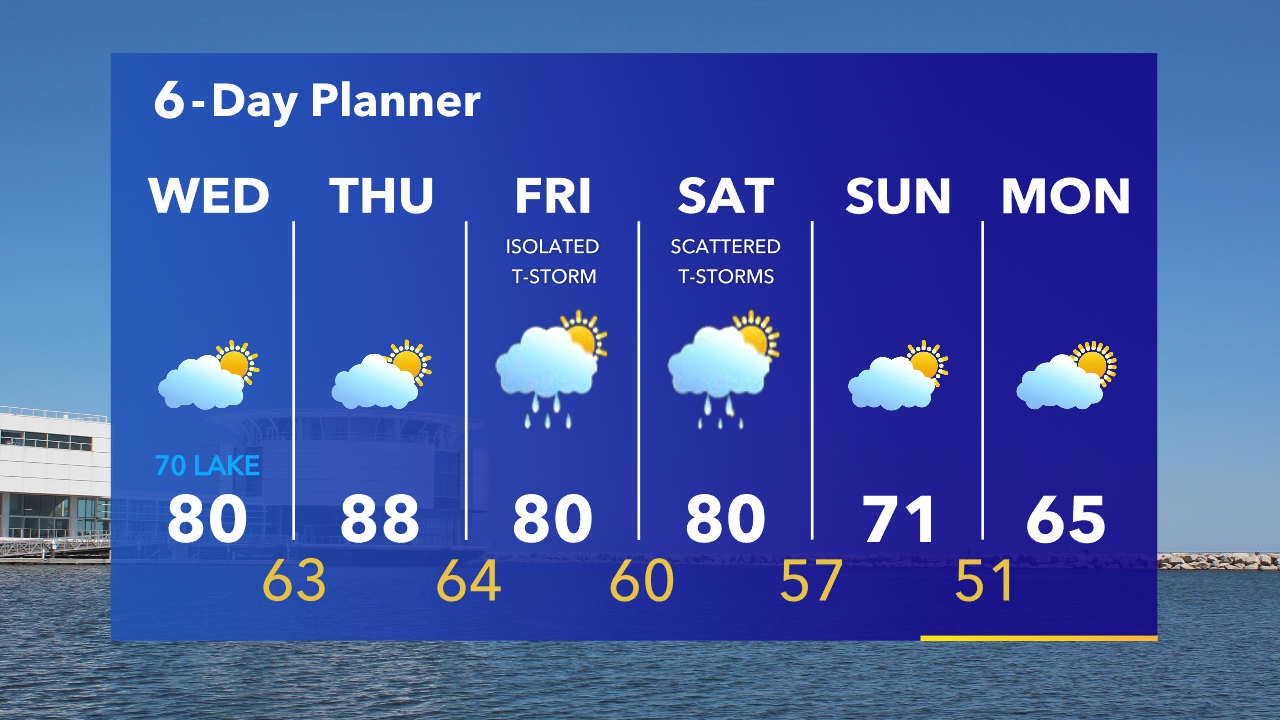 Weather Webcast with Tom Wachs
