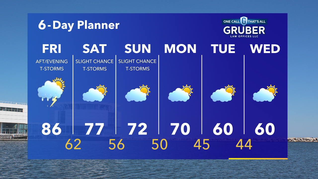 Weather Webcast with Tom Wachs