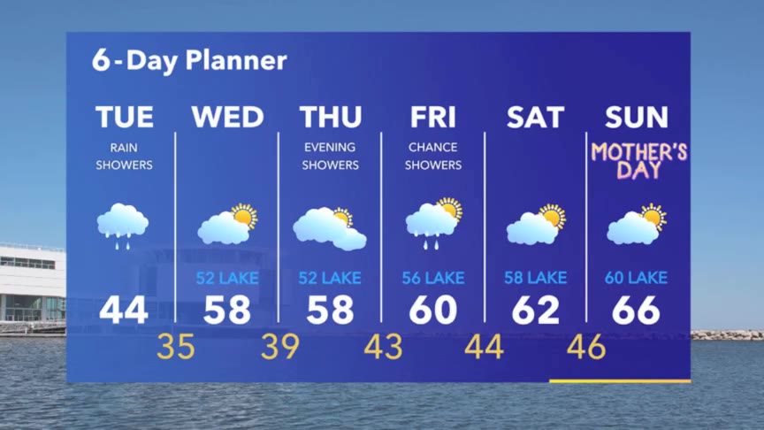 Weather Webcast with Meteorologist Stephanie Barichello