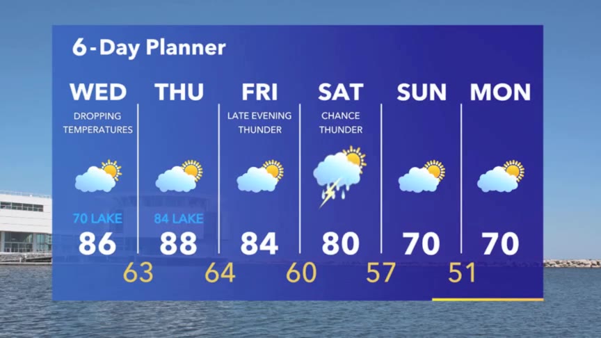 Weather Webcast with Meteorologist Stephanie Barichello