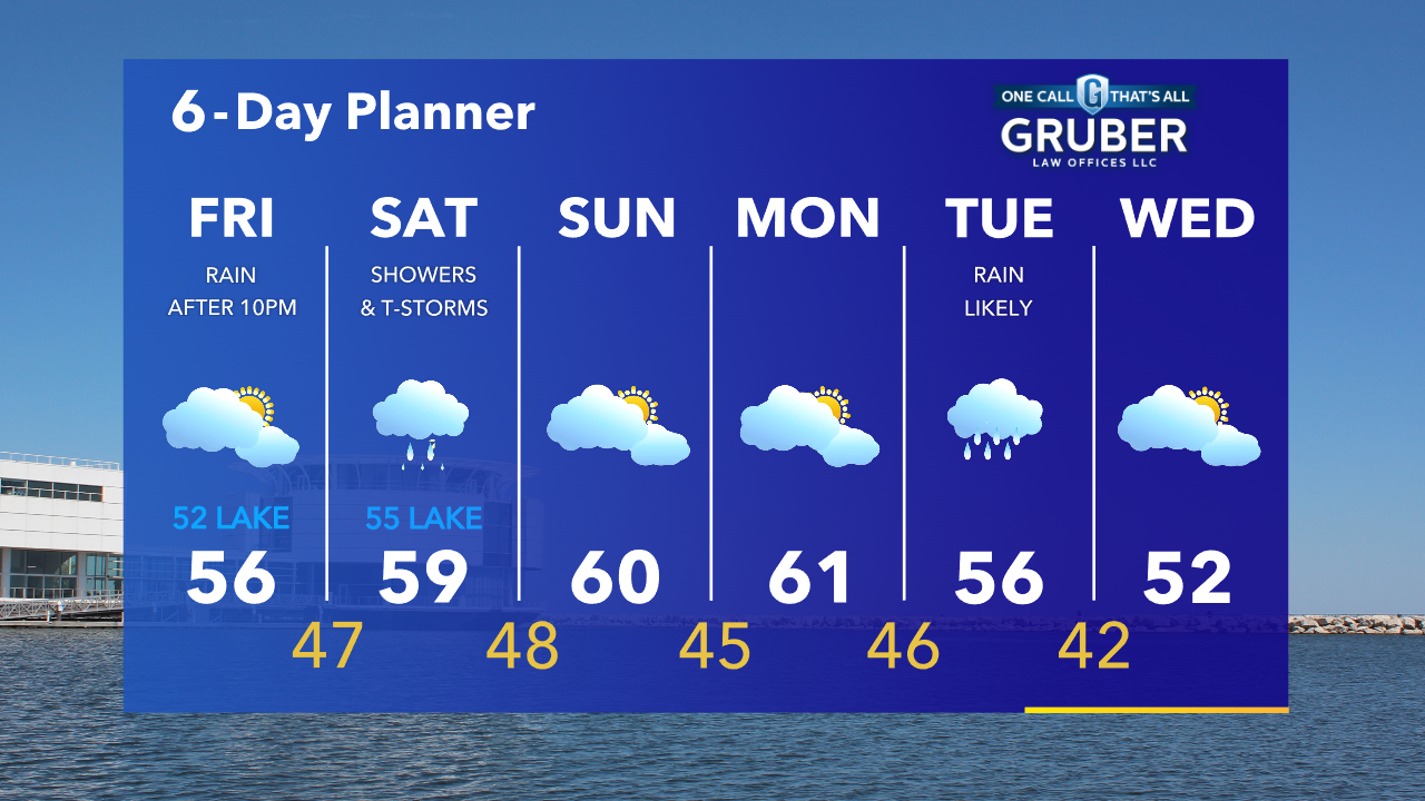 Weather Webcast with Tom Wachs