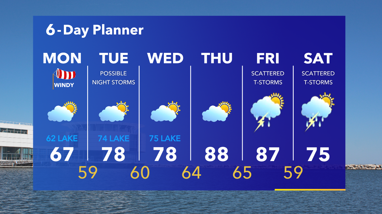 Weather Webcast with Tom Wachs