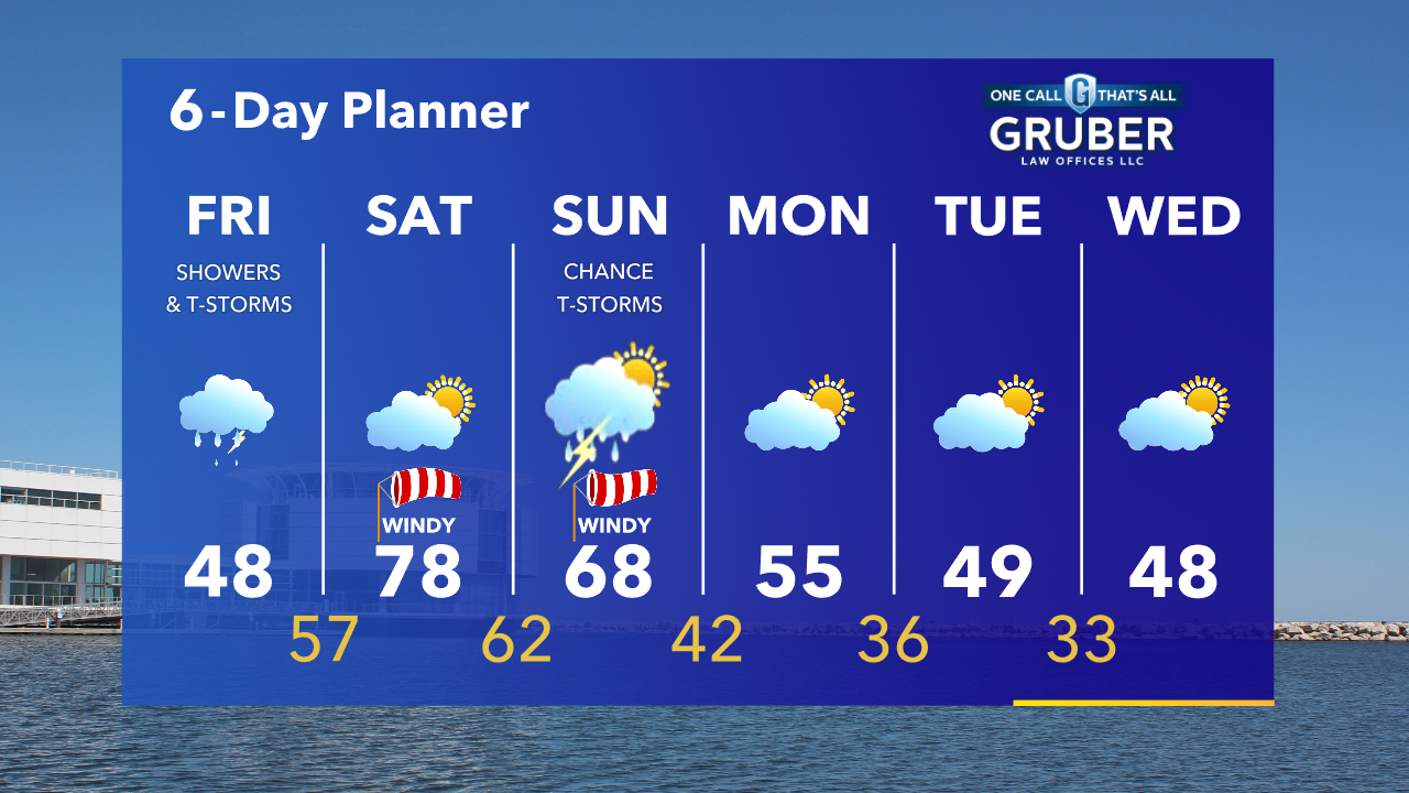 Weather Webcast with Tom Wachs