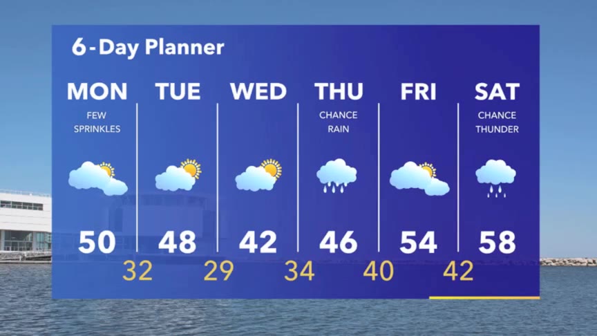 Weather Webcast with Meteorologist Stephanie Barichello