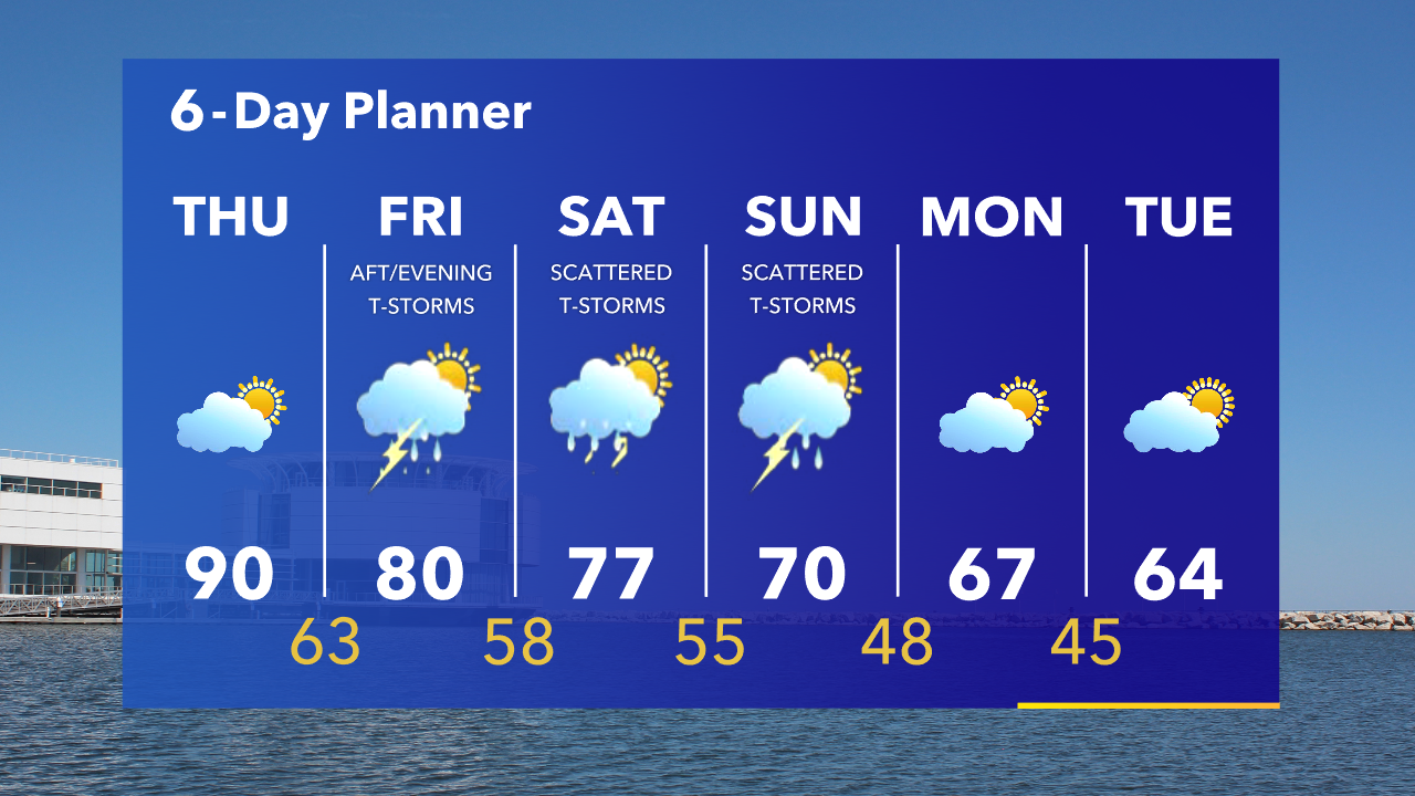 Weather Webcast with Tom Wachs