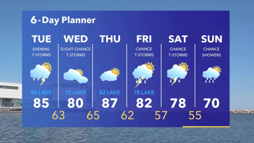 Weather Webcast with Meteorologist Stephanie Barichello