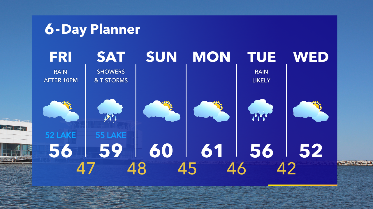 Weather Webcast with Tom Wachs