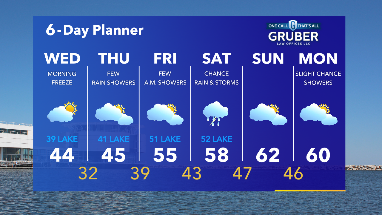 Weather Webcast with Tom Wachs