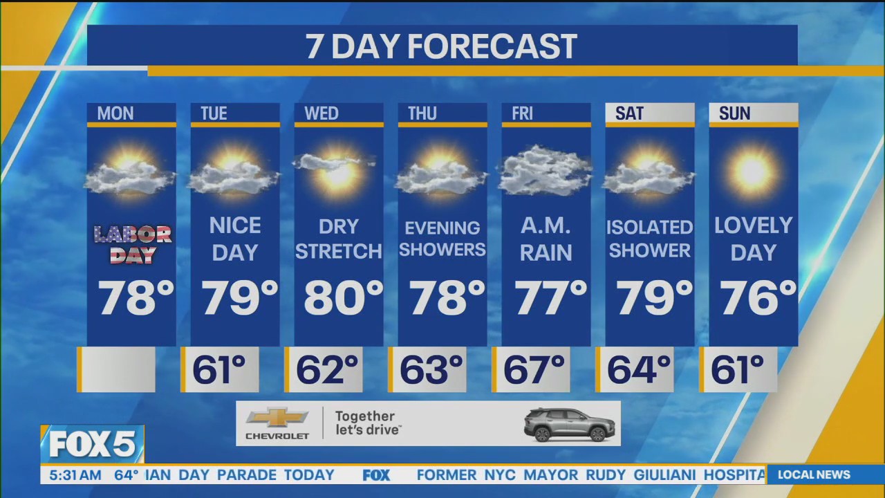 NYC Weather Forecast