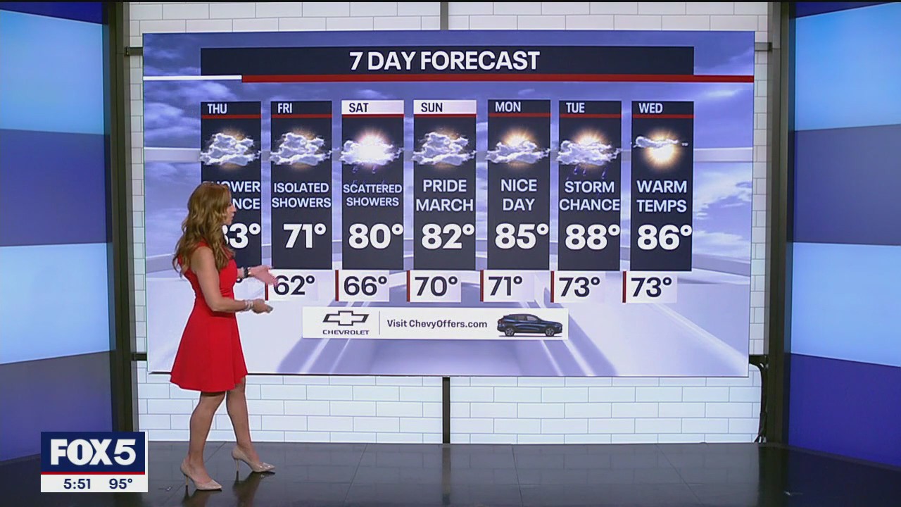 NYC temperatures coming down throughout the week