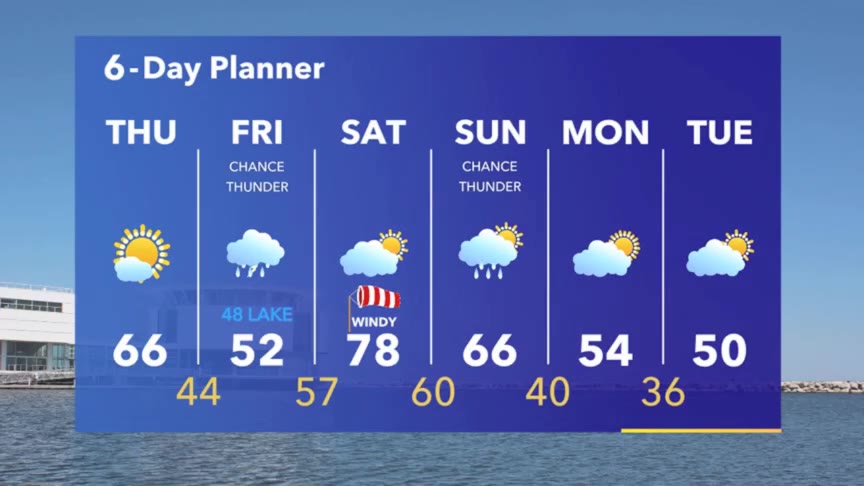 Weather Webcast with Meteorologist Stephanie Barichello
