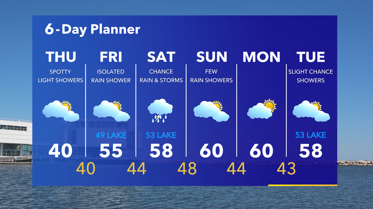 Weather Webcast with Tom Wachs