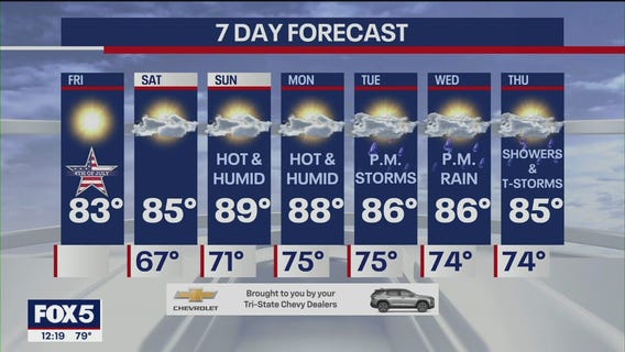 NYC weather forecast