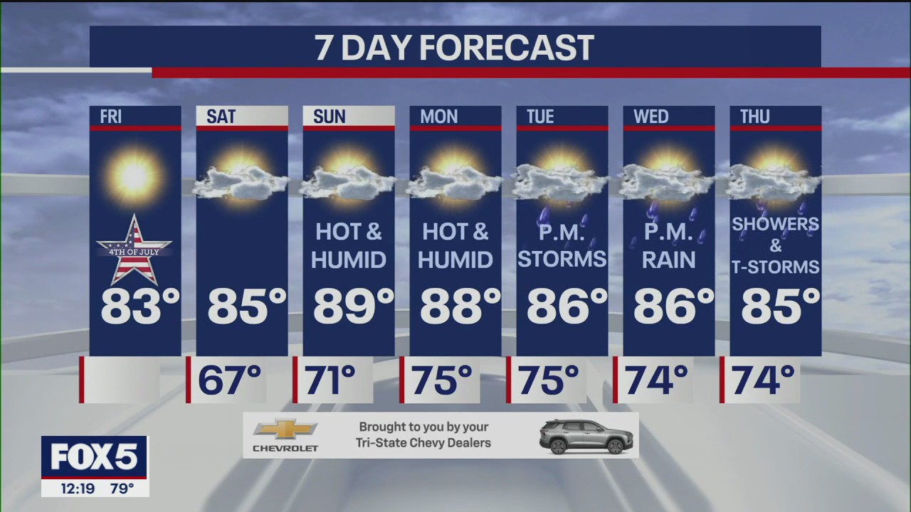 NYC weather forecast