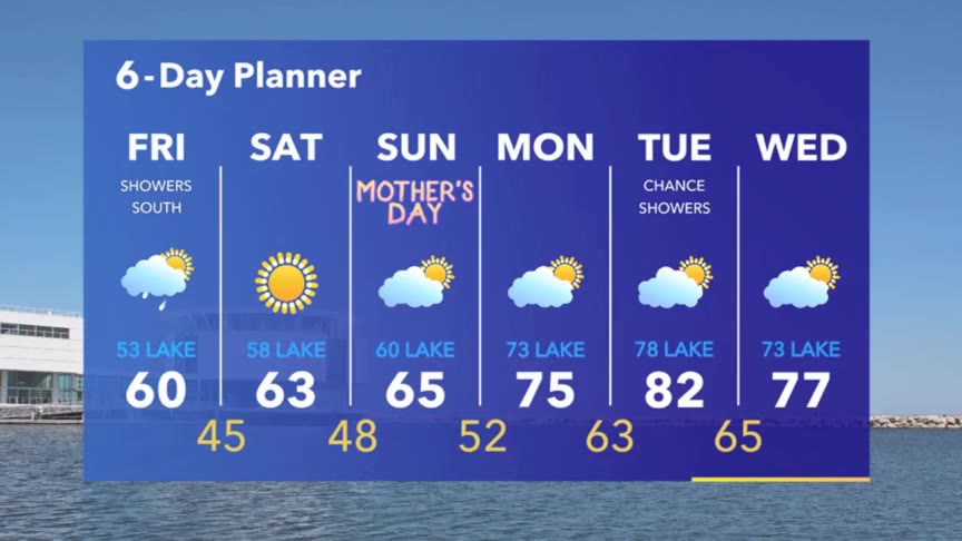 Weather Webcast with Meteorologist Stephanie Barichello