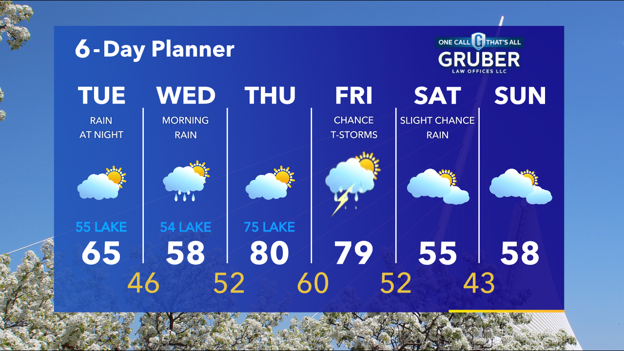 Weather Webcast with Tom Wachs
